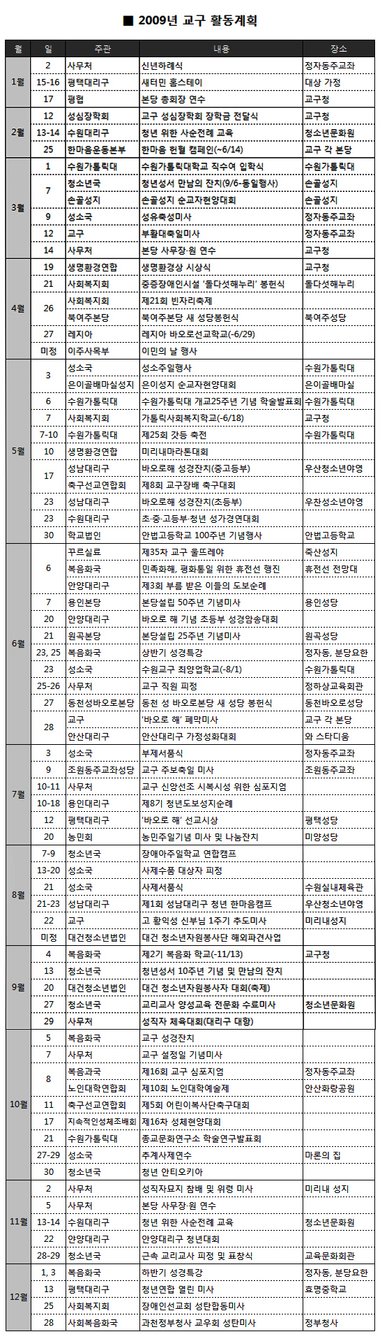 2009년 수원교구 활동계획