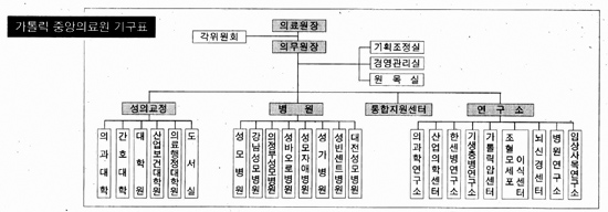 [특별기획 - 가톨릭계병원 탐방] 생명의 존엄 그 현장을 찾아서 1 - 가톨릭중앙의료원