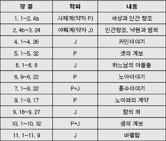 박문희 수녀와 함께 하는 성서말씀 나누기 (8) 최초의 범죄 유혹자, 뱀(창세 3장)