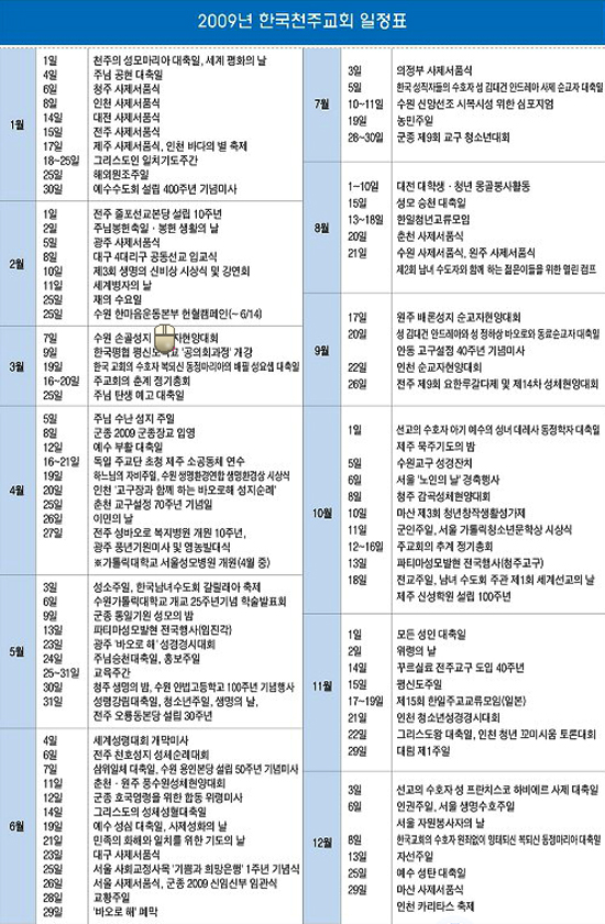 미리 보는 2009 한국교회