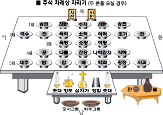 [특집] 한가위 차례지내기 - 온 가족이 함께 준비하는 조상제사 예식시안