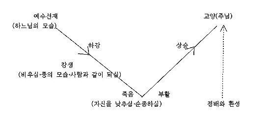 [유충희 신부의 '바오로 서간' 해설] (54) 