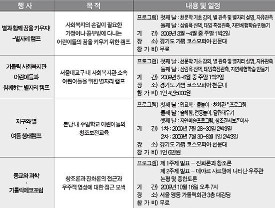 서울 환경사목위, '세계 천문의 해' 관련 캠프·포럼 마련