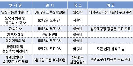 미리보는 2009 세계성령대회