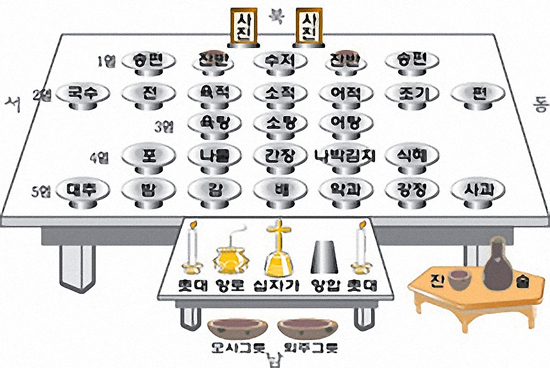 [가톨릭 쉼터] 신앙인의 차례 지내기