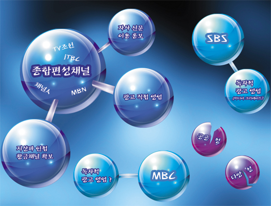 위기에 몰린 종교 언론 (2) ‘시청자 선택권’ 꼼수 부리는 종편