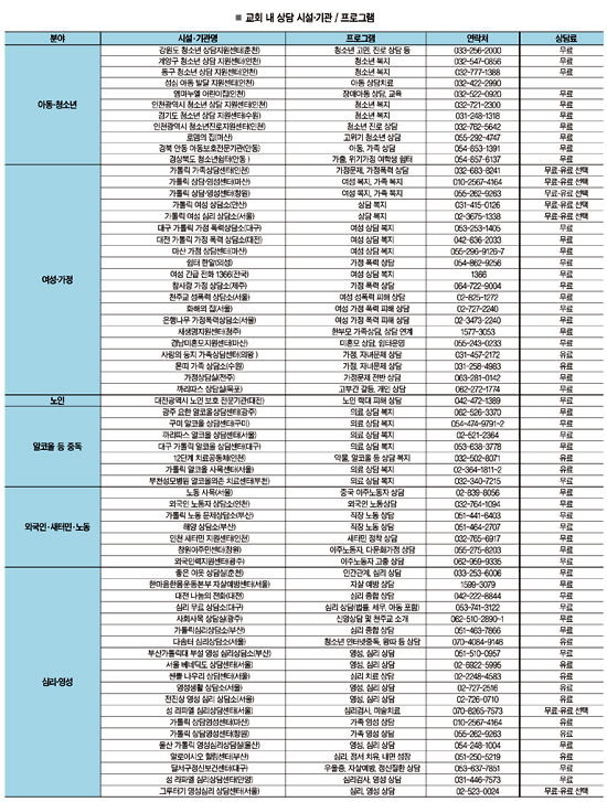 [상담이 필요한 시대] 교회 내 상담 시설·기관 소개