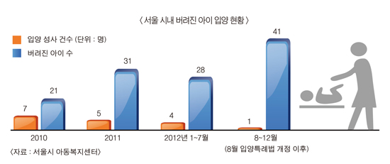 입양특례법 재개정 추진위, 공청회 개최 … 아기·미혼모 위한 현실적 대안 마련 절실