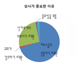 [가톨릭신문-한국가톨릭사목연구소 공동기획 - 신앙의 해, 신앙의 재발견] (20) 잃어버린 성사들 1