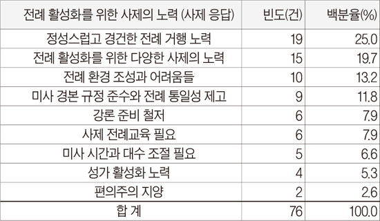 한국가톨릭사목연구소 새로운 복음화 세미나-교구별 토론결과 종합 보고서