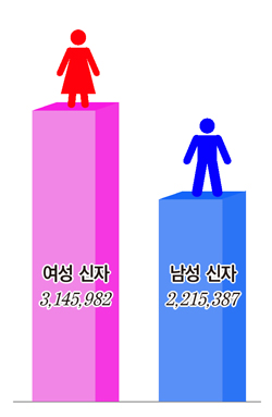 [가톨릭신문-한국가톨릭사목연구소 공동기획 - 신앙의 해, 신앙의 재발견] (37) 교회 안의 여성