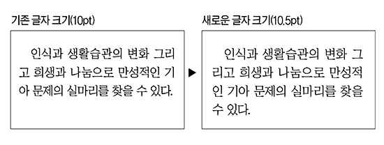 [알립니다] 본문 활자 확대 ‘시원하게 읽으세요’
