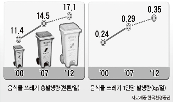 [가톨릭신문-한국카리타스 기아 퇴치 캠페인] (2) 한국카리타스의 '냉장고 프로젝트'