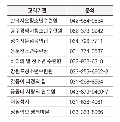 전국 신앙학교 운영 교회기관