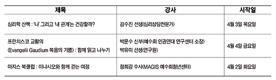 예수회 마지스예수회청년센터, 2014 봄학기 가톨릭청년아카데미 참가모집