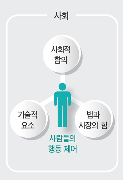 [신앙으로 현대 문화 읽기]  뉴미디어