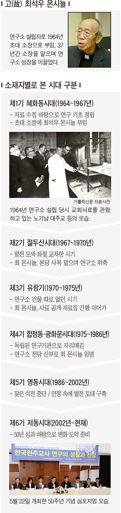 설립 50주년 맞은 ‘한국교회사연구소’ 발자취·과제