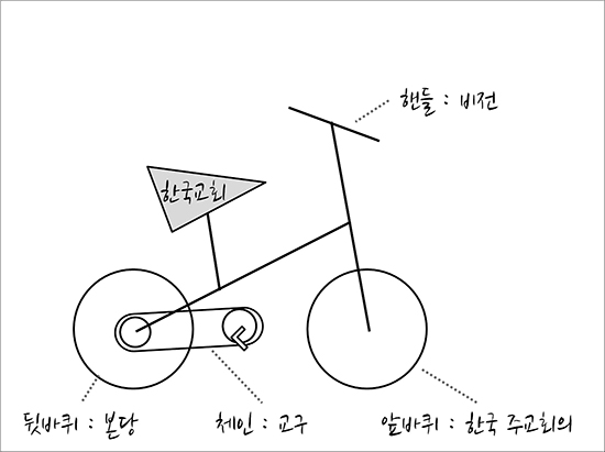 [조재연 신부의 청사진] (33) 한국교회 청소년 사목의 역사 통해 본 전망 ①