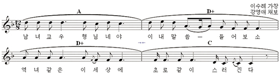 [천주가사 하느님을 노래하다] (6) 삼세대의