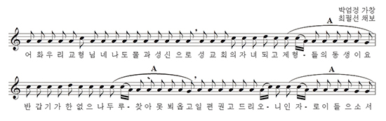 [천주가사 하느님을 노래하다] (10) 문답권학가