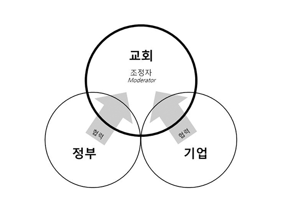 [조재연 신부의 청사진] (66) 한국에서의 WYD(세계청소년대회)를 위한 제안 ②