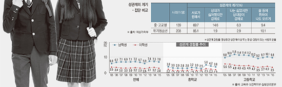 대중문화 속 性 (8) 나이는 10대, 성 경험은 성인처럼?