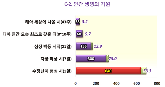 2010년 저출산 고령화에 대한 수원교구 신자의식 조사 분석 보고서 (상)