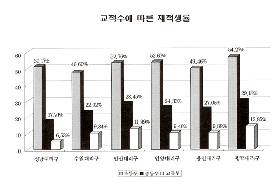 수원교구 통계 해설 (하)