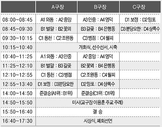 17일 교구장배 축구대회 대진표