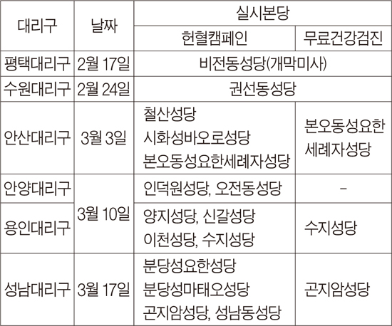 수원교구 사회복음화국 생명위원회 헌혈캠페인·성빈센트병원 무료건강검진