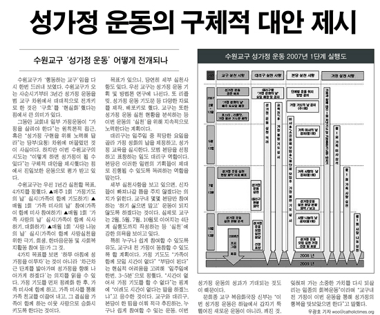 가톨릭신문으로 보는 수원교구 50장면 (48) 3년간 성가정운동 실천