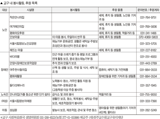 [여름기획] 하느님과 함께 보내는 뜨거운 여름 (3) 사랑하라