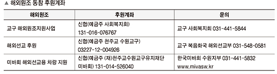 국경 넘어 고통받는 이들에게 나눔 실천하자