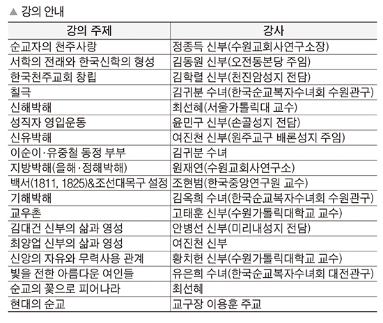 수원교구 시복시성추진위원회, 순교 영성 강학