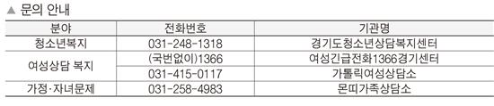 수원교구 운영 상담소들