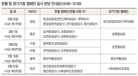 사회복음화국 생명위, 본당 순회 사순절 ‘헌혈·장기기증’ 캠페인