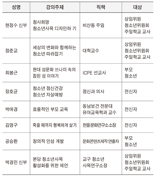 수원교구 청소년사목연구소, 청소년 전문가들, ‘찾아가는 교육’ 나선다