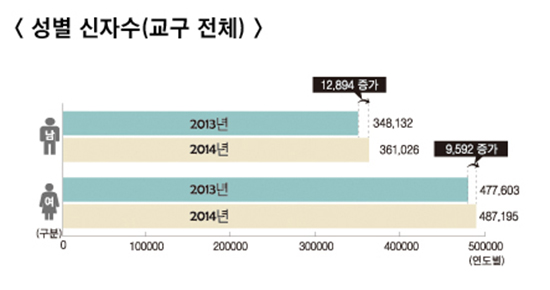 2014 교구 통계 해설 (상)