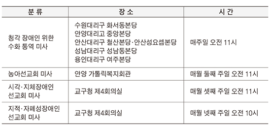 수원교구 장애인 미사 종합