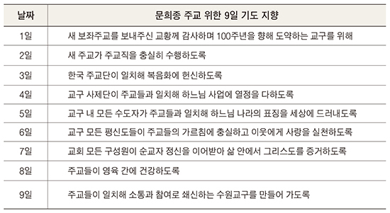 문희종 주교 위한 ‘9일 기도’ 요청 