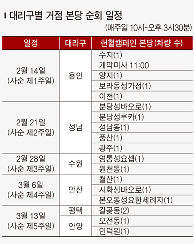 [교구 본당의 역사를 따라 퀴즈] 2월 퀴즈  