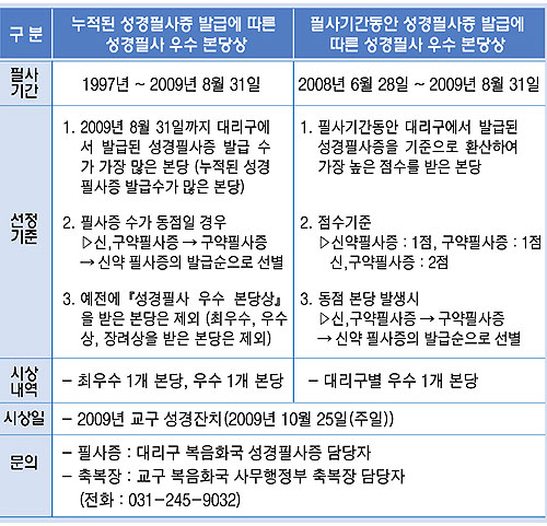 수원교구장 성경필사 축복장 선정 기준 공지