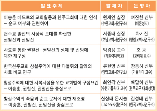  제3차 한국 순교자 시복시성을 위한 세미나