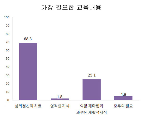 가톨릭알코올사목센터 - 알코올 실태 조사