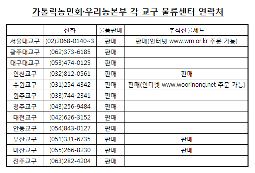 각 교구 우리농·가농, 추석 선물 꾸러미 출시