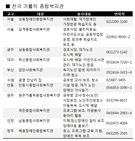 [우리도 나눌 수 있어요] 겨울방학 맞아 봉사활동 할 수 있는 곳 (상)