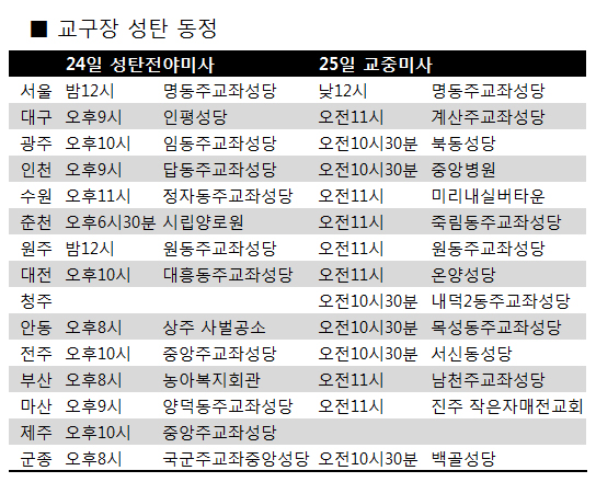 교구장 성탄 동정