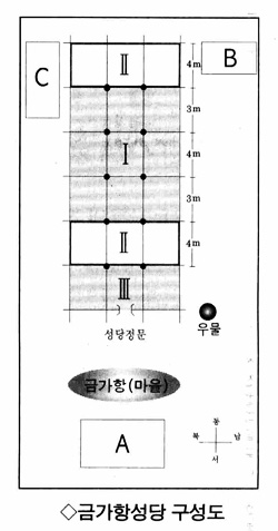 3월 30일 철거된 금가항성당… 김신부 수품당시성당 확실