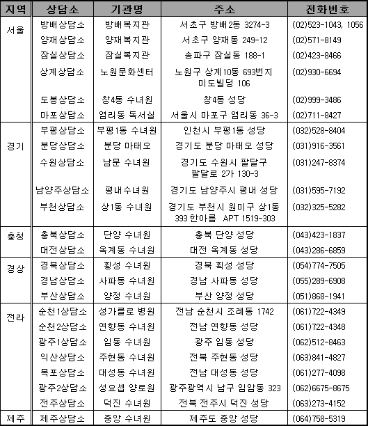 [세상살이 복음살이] 노인학대, 우리 모두의 문제