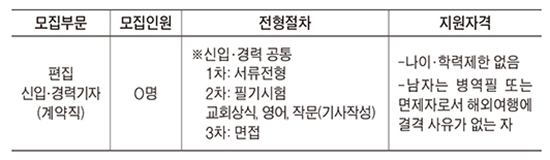 [알림] 가톨릭신문 신입·경력 편집기자 모집